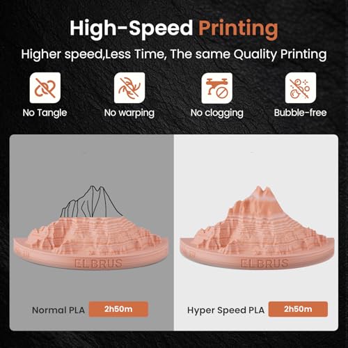 Image of ERYONE Matte Rock Rainbow 3D Printer PLA Filament 1.75 + /-0.03mm, Matte Multicolor Filament PLA 1KG(2.2LBS) Spool, 30-500mm /s High Speed Printing Twist Rainbow PLA, Avajo Clay