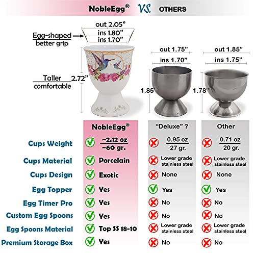 Nobleegg Complete Egg Cracker Topper Set | Unique Egg Cups For Soft Boiled Eggs, Egg Timer Pro, True 18/10 Egg Spoons, Egg Topper, Stylish Gift/Storage Box #TOP5