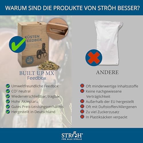 STRÖH Küsten Build up MX (30 kg Feedbox) • Hochwertiges Aufbaumüsli • Ideal für Sport- & Turnierpferde • Pferde Müsli mit Vitamin E, A, B12, D3, Biotin, etc. • Pferdefutter Müsli