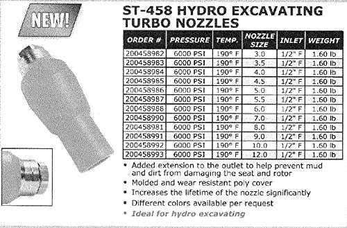 Suttner Hydro Excavation Turbo Nozzle (6.0) w/Added Extension