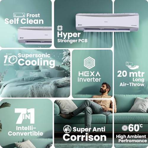 Image of Haier 2.2 Ton 3 Star HEXA Inverter Split AC (7150 Watts, Copper, Super Heavy Duty, 7 in 1 Convertible, HD Filter, Cools at 60C Temp, 20 Mtrs Air Throw - HSU72SHD-AOW3BN-INV,White)