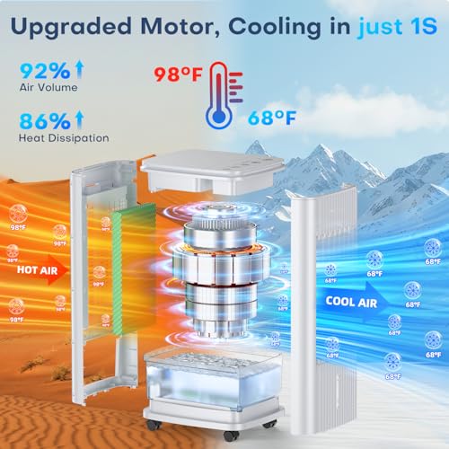 Image of Windowless Portable Air Conditioner w /Dual Tanks for 24H Cooling, 28ft Remote & Smart Timer, 120 Oscillation Evaporative Air Cooler, 3-Modes&3-Speeds Swamp Cooler Air Conditioner for Bedroom