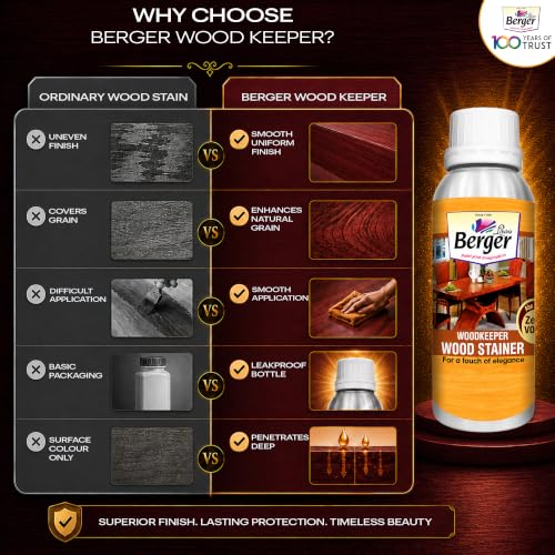 Image of BERGER Wood Keeper Red Brown Wood Stain with Leakproof Bottle & Easy Cloth Application Transparent Solvent-Based Stainer for Home Office Furniture Surfaces Shine and Finish (Pack of 1, 100ML)