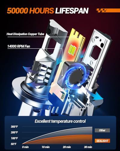 Image of SEALIGHT S2S H13 H10 Fog Light Bulbs LED Combo for Pickups, Bright Output 9008 /H13 Bulb with Cooling Fan, 1:1 Mini Size, 6500K Cool White, Plug and Play LED Bulb 9145 9140