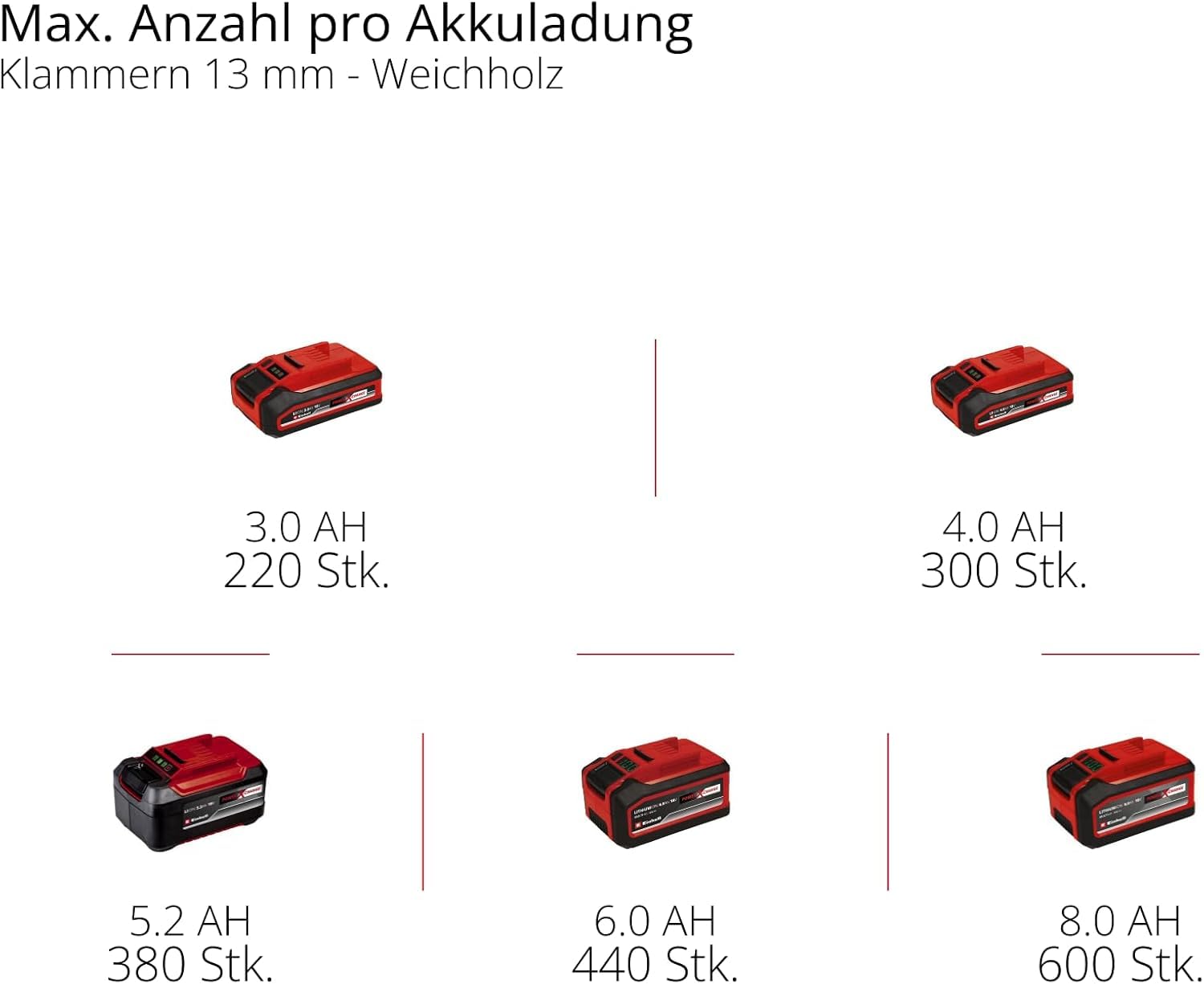 Einhell Professional Akku-Kompressor SILENZZO 18/160