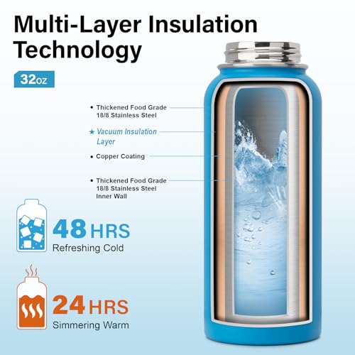 Insulated Water Bottle | Thickened Stainless Steel Vacuum Metal | Portable Sports Water Jug for Gym and Hiking with Straw, Carrier Bag, Handle Strap | BPA-Free 32 oz