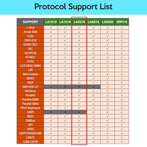 Analyseur logique 16 canaux Innomaker LA2016 décodeur de protocole I2C SPI CAN UART - 7
