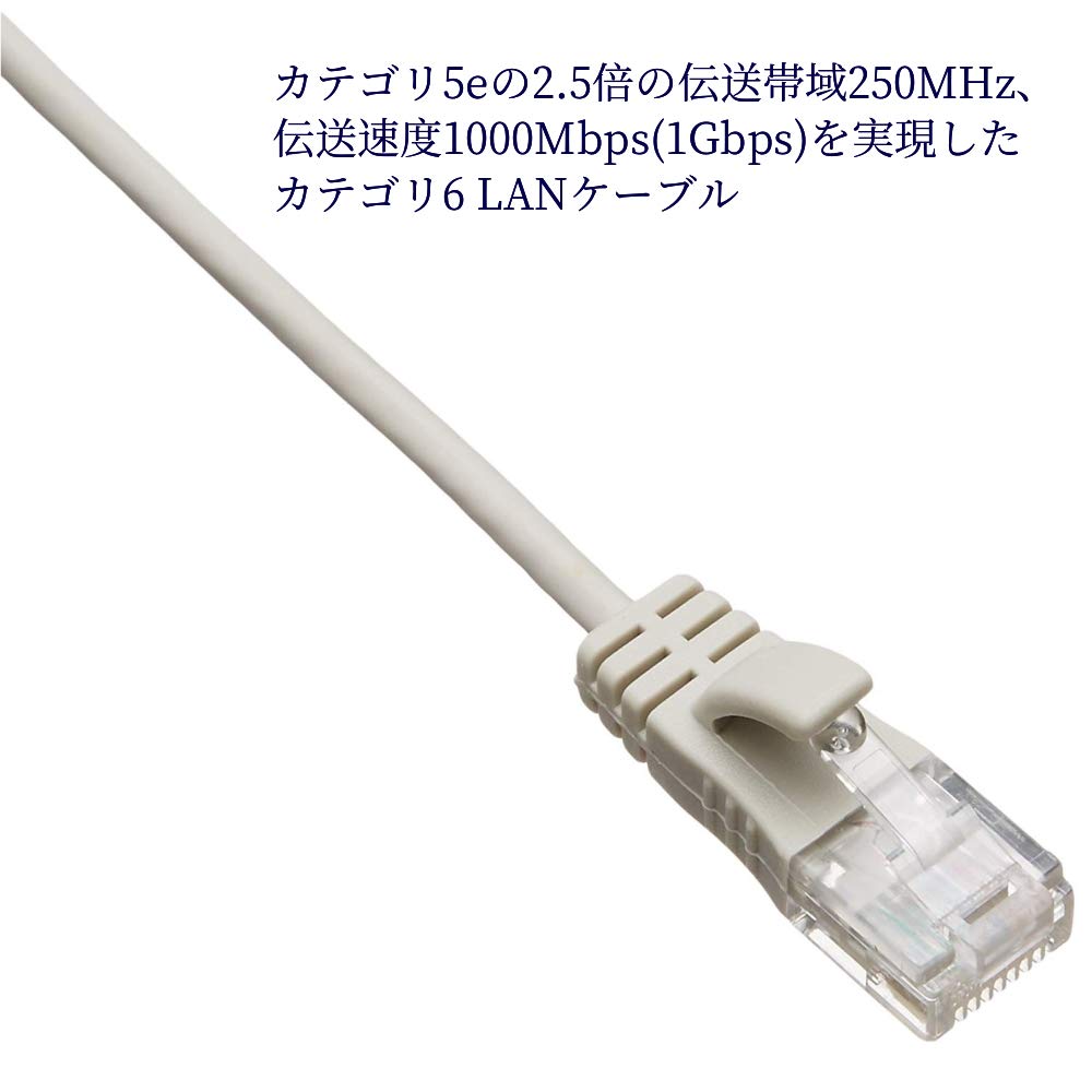 Sanwa Supply KB-SL6-03 CAT6 Compliant LAN Cable Diameter 0.1 inch (3.2 mm) Ultra Thin Type (3 m) 1Gbps/250MHz RJ45 Crack Prevention Light Gray