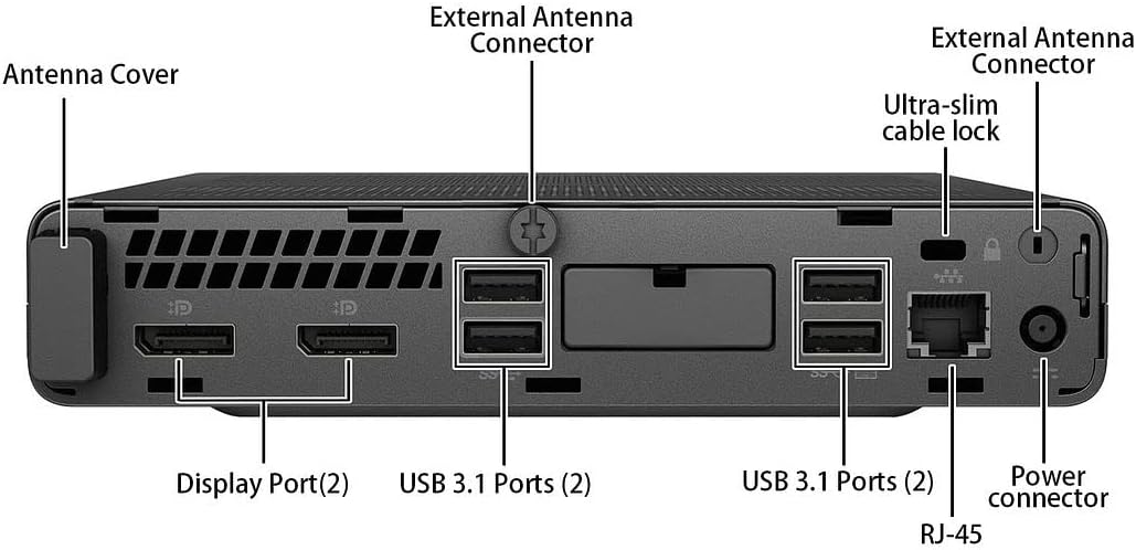 Detailed diagram of HP ProDesk 600 G4 Mini PC back ports