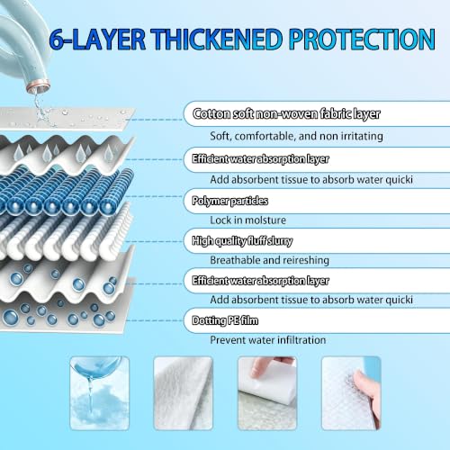 Image of XXXXL Puppy Pee Pads for Dogs 36 inchx55 inch 50 Count, Extra Large Dog Pee Pads, Leak-Proof & Super Absorbent Dog Pee Pads, Thicken Disposable Potty Pads Puppy Training Pads for Cats Rabbits