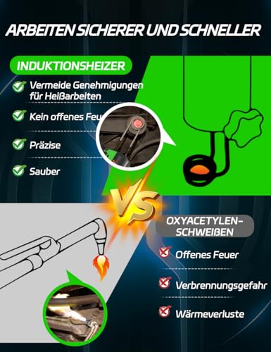 Solary Induktionsheizgerät kfz zum Schraubenentfernen - 1200W, 220V Mutternlöser zum Lösen rostiger Schrauben, Induction Heater mit 3 Spulen
