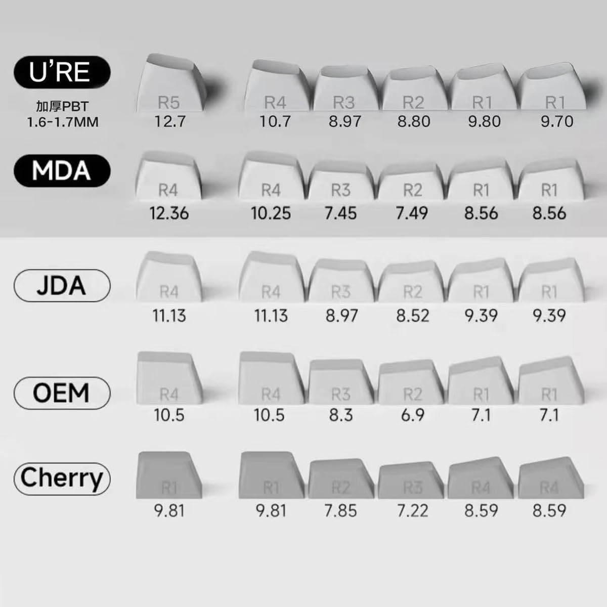 Sumgsn 156 Keys PBT Custom Keycaps URE Profile Dye Sub Keycap Set Fit for 60% 65% 75% 95% Cherry Mx Switches Mechanical Keyboard