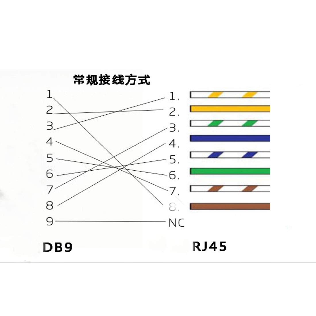 DB9 to RJ45 Adapter - Serial to Ethernet Converter -6 DB9 to RJ45 Adapter - Serial to Ethernet Converter -6