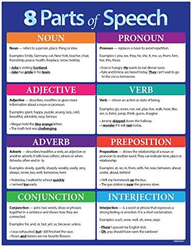 Amazon Com 8 Parts Of Speech Poster Middle School English Posters For Classroom English Posters For High School Classroom Language Arts Charts 17 In X 22 In Laminated Office Products