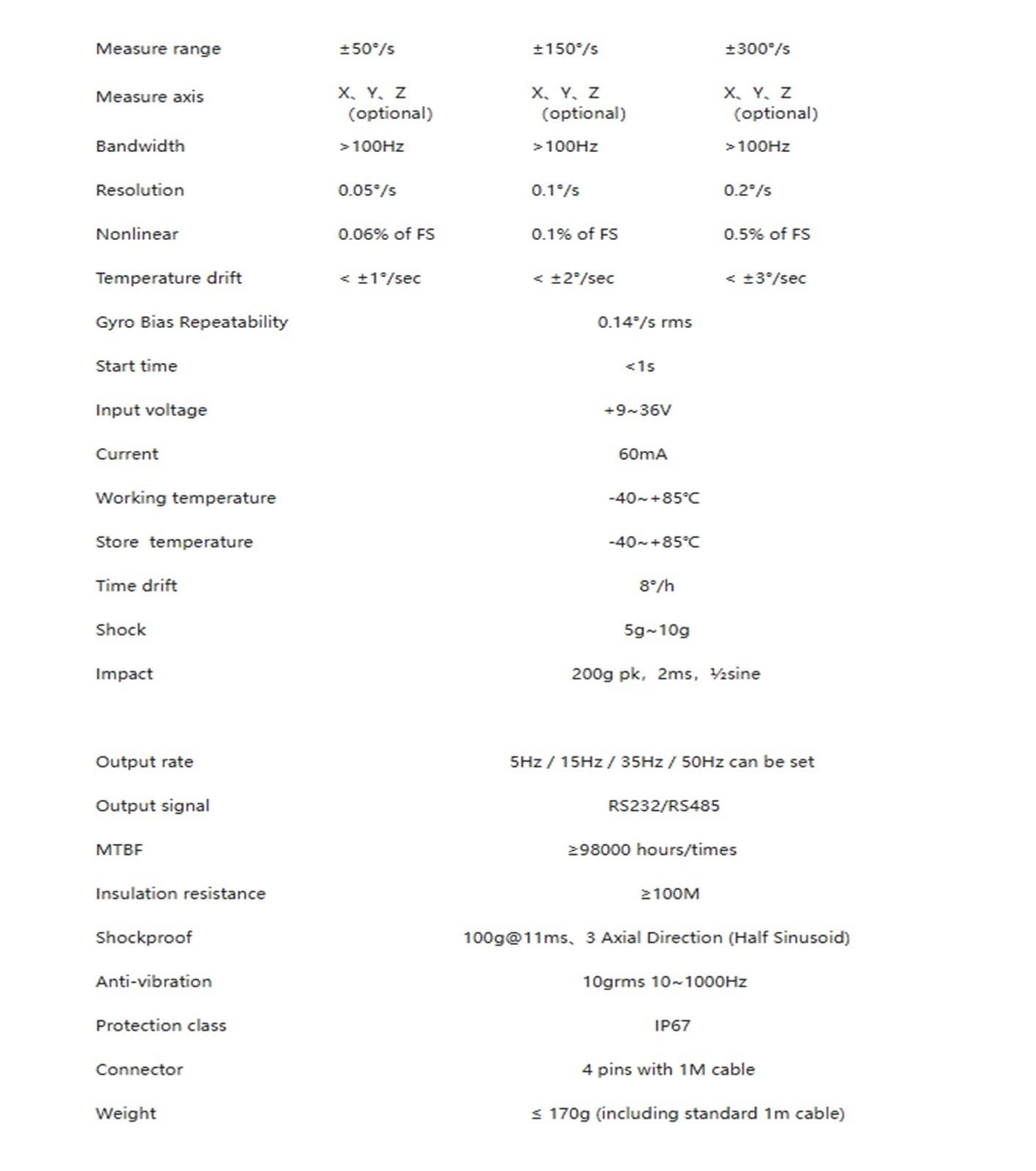 CHBMSS Digital Output Inclinometer Mechanical Sensor