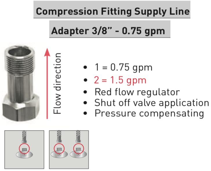 Adaptateur à compression 0,95 cm pour réduire le débit d'eau instable