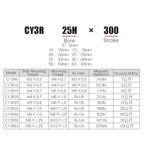 Vérin magnétique sans tige CY3R haute précision à montage direct pour automatisme