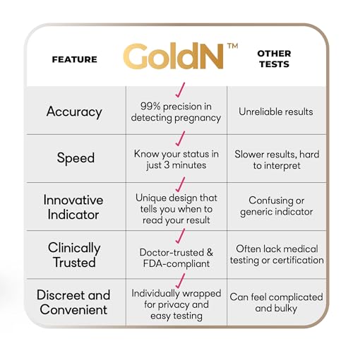 Image of GoldN Early Detection Pregnancy Test for Women - HCG Midstream Kit | 99% Accurate & Easy-to-Use | Fast Results with Pink Heart Indicator | Mess-Free, FDA-Approved, Discreet Strips | 2 Tests