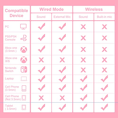 Phoinikas Kitty Stereo Gaming Headset For Ps4, Pc, Ps5, Nintendo Switch, Xbox One Game Component With Removable Mic, Q10 Wireless Bluetooth Cats Ear Headphones For Phone/Laptop/Tablet, 40H Use (Pink) #TOP1