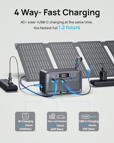 Portable Power Station 28,000mAh LiFePO4 Battery 100W(200W Peak) Solar Power Bank, Portable Charger Small Generator with AC Outlets & PD Fast Charging for Home/Laptop/Camping(Solar Panel Optional) - Image 6