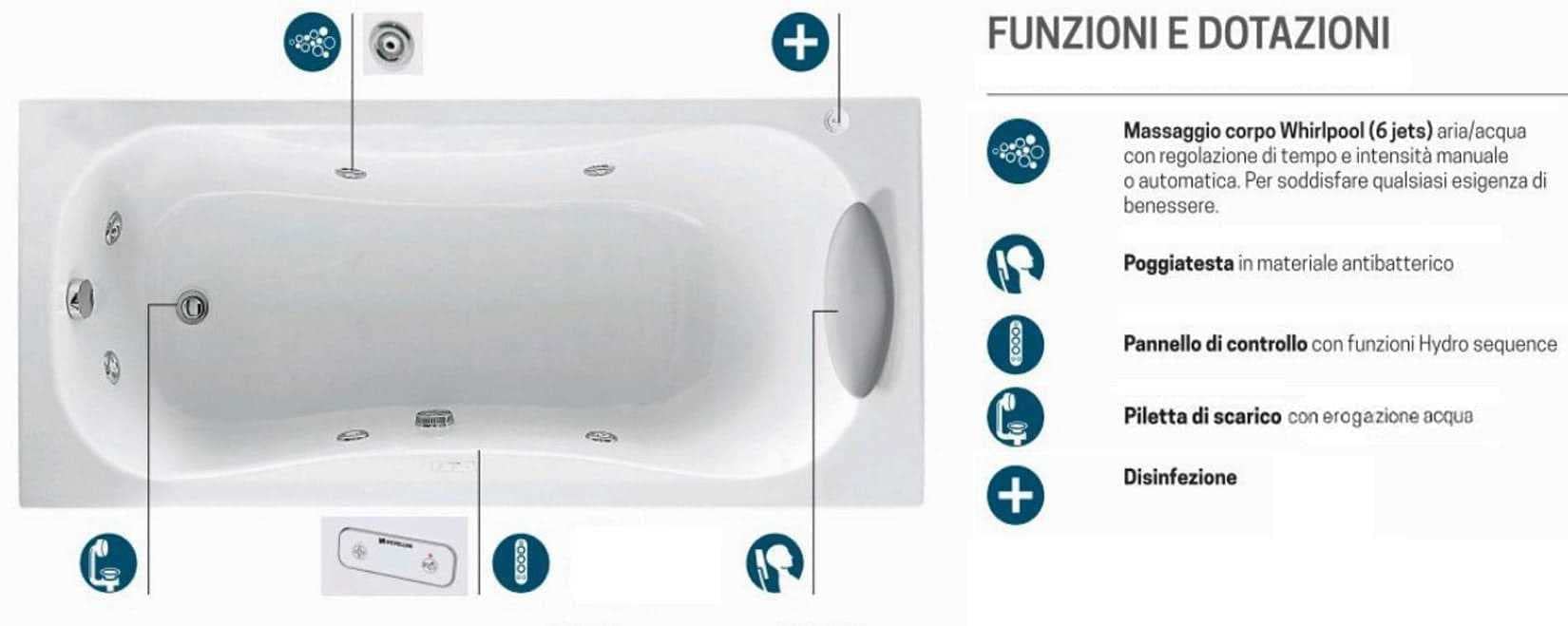 calypso - Bañera 160x70 derecha llenado blanco sin panel
