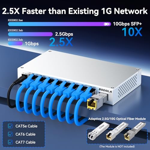 Image of SODOLA 9-Port 2.5Gb Switch Unmanaged,8 x 2.5GBASE-T Ports,1X10G SFP+