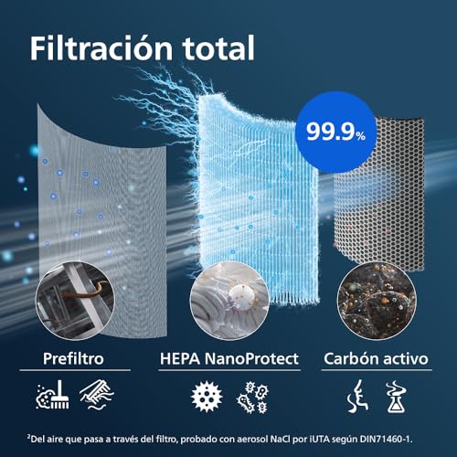 Filtro de Repuesto Original Philips para Purificador de Aire Serie 1000 AC1711, AC1715, HEPA NanoProtect + Carbón Activo, 12 Meses de Vida Útil (FY01700/30) - imagen 4
