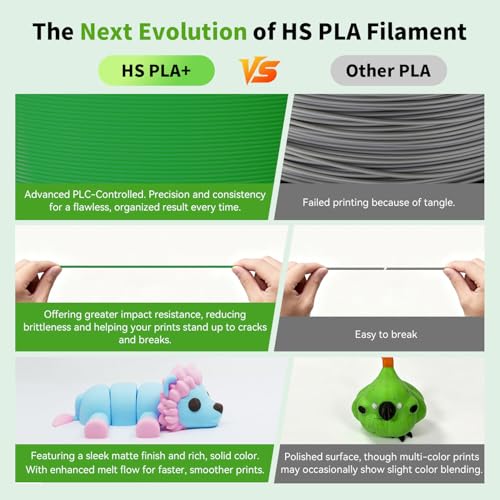 Image of FLASHFORGE High Speed PLA+ 3D Printer Filament Pure Green, Enhanced Melt Flow for Faster, Smoother Prints, 500mm /s Rapid Printing, Feature Sleek Matte Finish, Rich and Solid Color