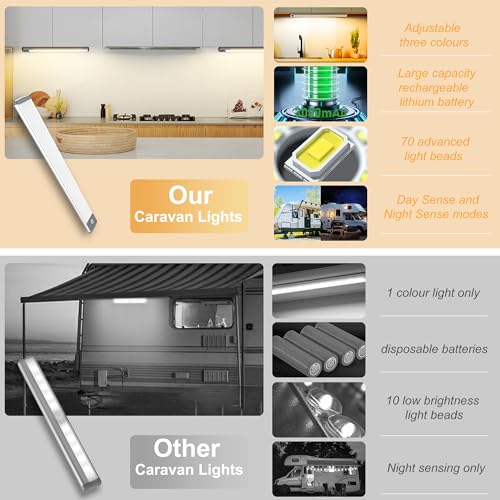 Image of Rv Exterior Light Camping Trailer Accessories Camper Accessories for Outside Rechargeable Lights Under Cabinet Rv Porch Light Led 2PCS (White, 70 LED)