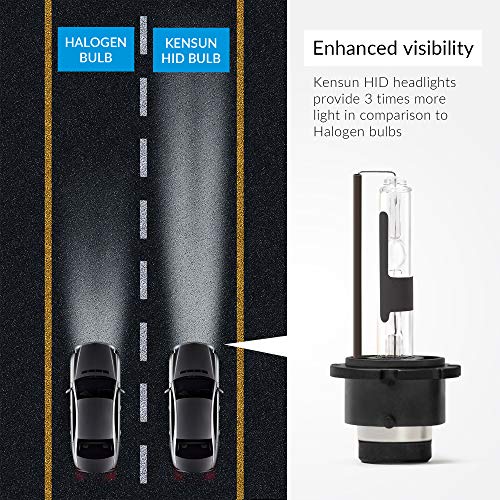 Image of Premium HID Xenon Low Beam Headlight Replacement Bulbs - by Kensun - (Pack of two bulbs) - D4R - 10000K
