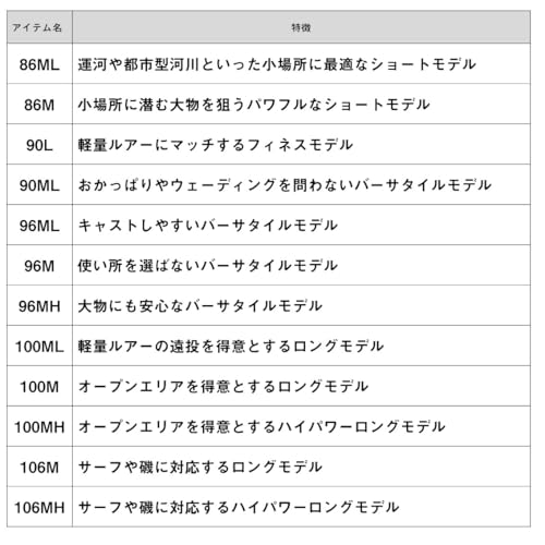 ダイワ SKYHIGH 100ML
