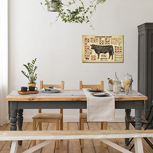 Vintage Beef Butcher Guide Poster Canvas Food Wall Art Of Beef Cuts Division Chart Meat Art Prints Framed Food Picture Decor Kitchen Modern Diagram Knowledge Painting Framed Size 24X36 Inch(60X90Cm) #TOP3