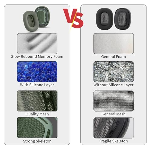 Image of Replacement Ear Cushions for Apple AirPods Max 1&2 Upgraded Memory Foam Pad with Durable Fabric,Sound Insulation and Noise Reduction,Strong Magnetic Fit,Sweat-Resistant,Breathable Comfor(Green)