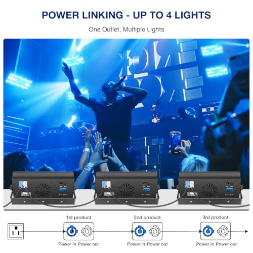 Image of 800W 1080LEDs DJ Strobe Effect Light for Venues
