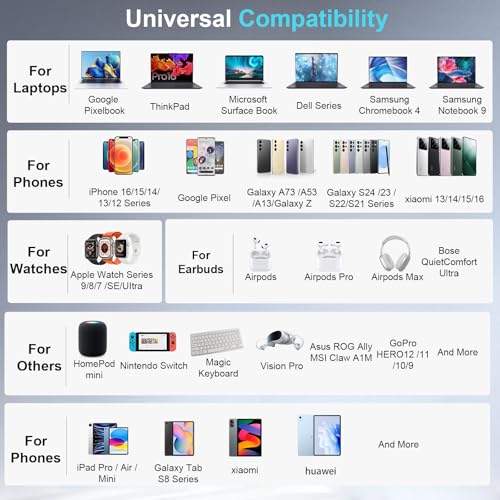 Image of 320W USB C Charger Block, Multi-port Fast USB Charging Station Dual PD 100W GaN Ⅲ Charging Station For Multiple Devices, Laptop Charger Adapter Compatible with MacBook, DELL, iPad, iPhone, Samsung etc