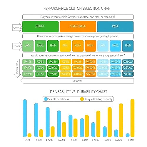 Clutch Masters FW-635-AL Lightweight Aluminum Flywheel (Mini Cooper JCW 2007-2014)