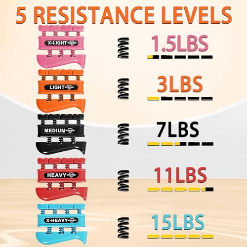 Image of DICYWUDI Grip Strength Trainer, Finger Strength Trainer for Grip Strength Training for Fingers, Wrists, and Hands for Home, Office, Gym, Climbing, Athletes, Musicians, and Therapy