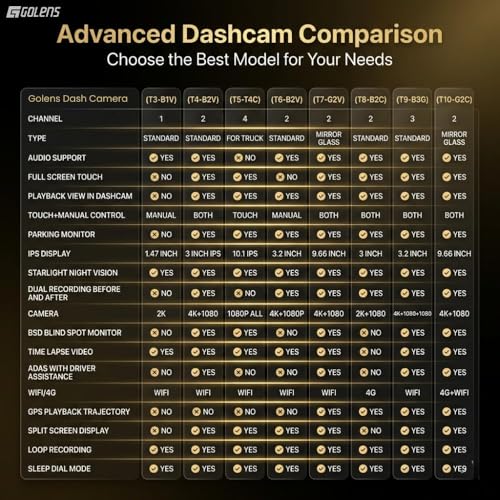 Image of Golens 2 Channel Dash Camera for Cars [Voice Control], 4K Front + 1080P Rear, WiFi App Control, 3 inch IPS Display, ADAS, BSD, Night Vision, Loop Recording, Parking Monitor, G-Sensor T4-B2V