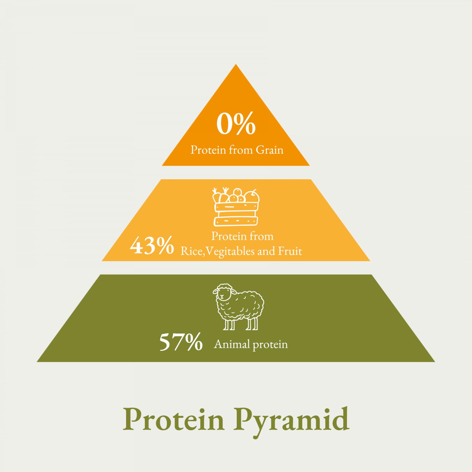 Bellfor Premium PUR VitalPlus bezglutenowa karma dla psów sucha dla normalnie aktywnych psów – 15 kg. Karma dla psów jest bogata w kwasy omega-3 i naturalne przeciwutleniacze, duże opakowanie