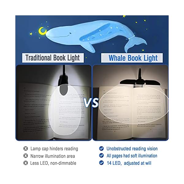 Vekkia Leselampe Buch Klemme, Buchlampe mit 14 LEDs，3 Farbmodi und 3 Helligkeitsstufen, 80 Stunden lange Laufzeit , USB… – Bild 3