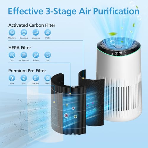 Image of 4 Pack MR2566 Filter Replacement Compatible with MORENTO MR2566 Air Purifier, 3-in-1 HEPA & Activated Carbon Replacement Filter, Standard Version, Black
