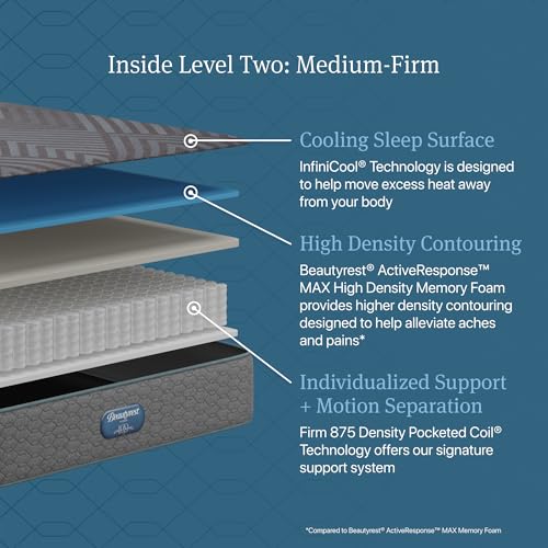 Image of Beautyrest Days End Medium Firm 12 inch Hybrid Mattress - King - Cooling Tech, Supportive Durable Pocketed Coils, Pressure Relief, Motion Separation; 100 Night Sleep Trial and 10 Year Warranty