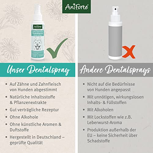 AniForte Denta Clean & Care Dentalspray für Hunde – 100% natürliche Extrakte & Calcium, entfernt Zahnbelag, Mundgeruch Spray für frischen Atem, beugt Plaque, Zahnstein vor, Zahnpflege Spray