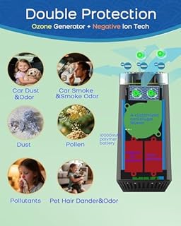 Timeage Ozone Generator for Car, 2-in-1 Ozone Machine+ Air Ionizer to Clean Pet Odor, Cigarette Smell, Dust,Pollen for Travel, Home, Portable Size, Filterless, Rechargeable,Odor Deodorizer