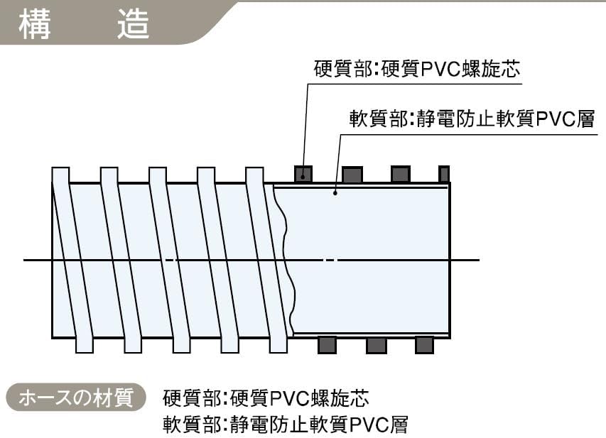 極美品 DHD サーフボード DX-1 野呂カイリプロ使用ボード 【SURF VIBES