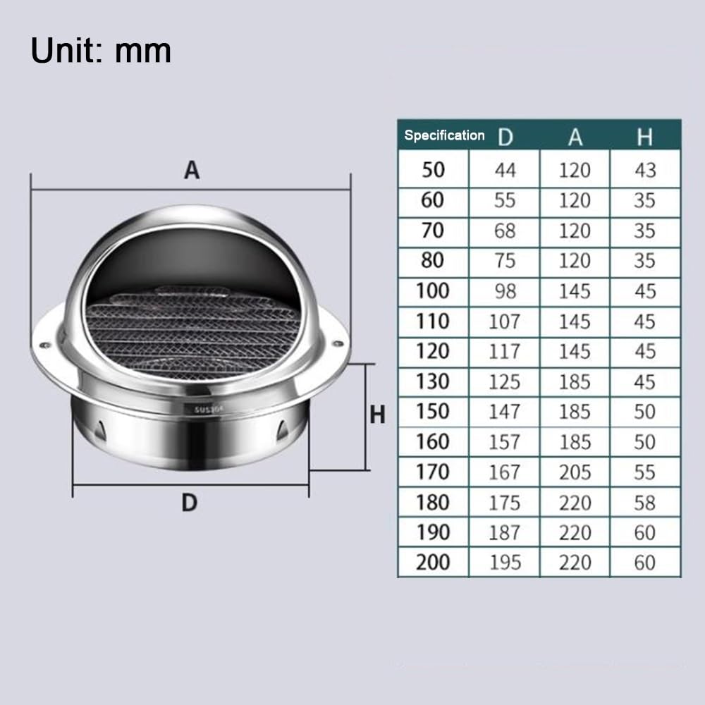 KADEUX Cuisine Grille De Ventilation Grille Ventilation Hotte Murale Sortie D'évacuation en INOX avec Maille De Protection Grille De Hotte Ronde pour Ventilation Garage (Size : 7.5inch-190mm)