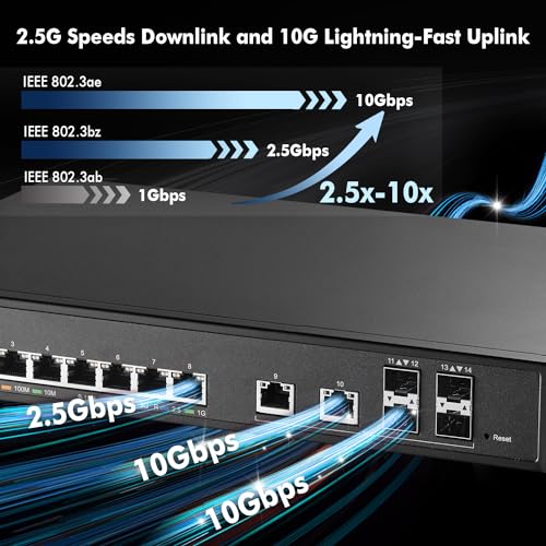 Image of MokerLink 8 Port 2.5 Gigabit Managed Switch, 2x10G Ethernet Ports, 4x10G SFP+ Ports, Web /CLI L3 Managed, Desktop|Rackmount Network Switch