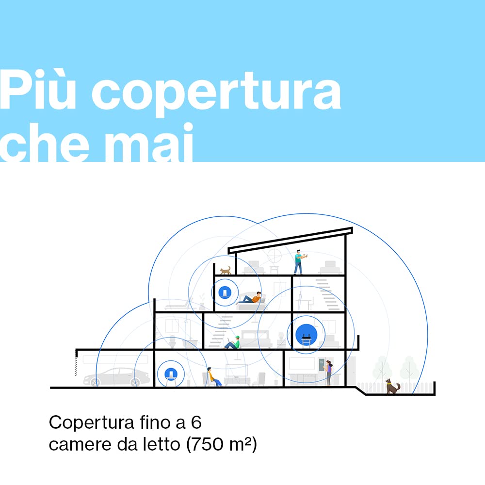 Linksys Blue Label Sistema WiFi 6 Mesh, 1 Router AX5400, 2 Nodi AX5400, per Gaming Online, 60 Dispositivi, fino a 750 m², Copertura, Filtri Famiglia Tramite l'App Linksys