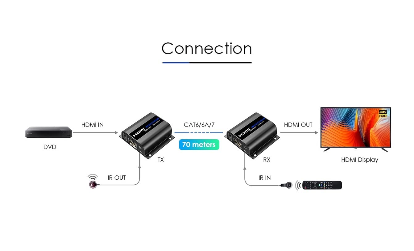 PremiumCord - Estensore HDMI Fino a 60 m Tramite Cavo Patch Cat6/Cat6a/Cat7, Cavo LAN, alloggiamento in Metallo, Compatibile con Full HD 1080p 60Hz