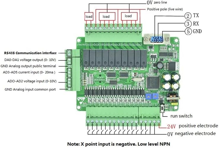 Table detailing high-speed pulse output and pulse width modulation parameters